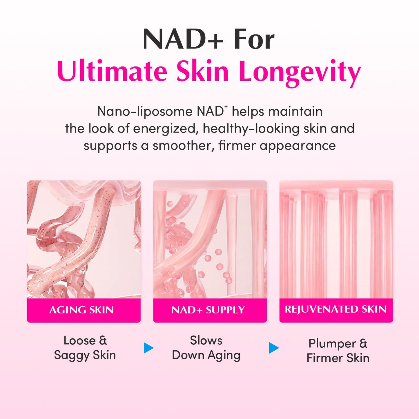 Fiorellana™ Skin Care and Renewal System