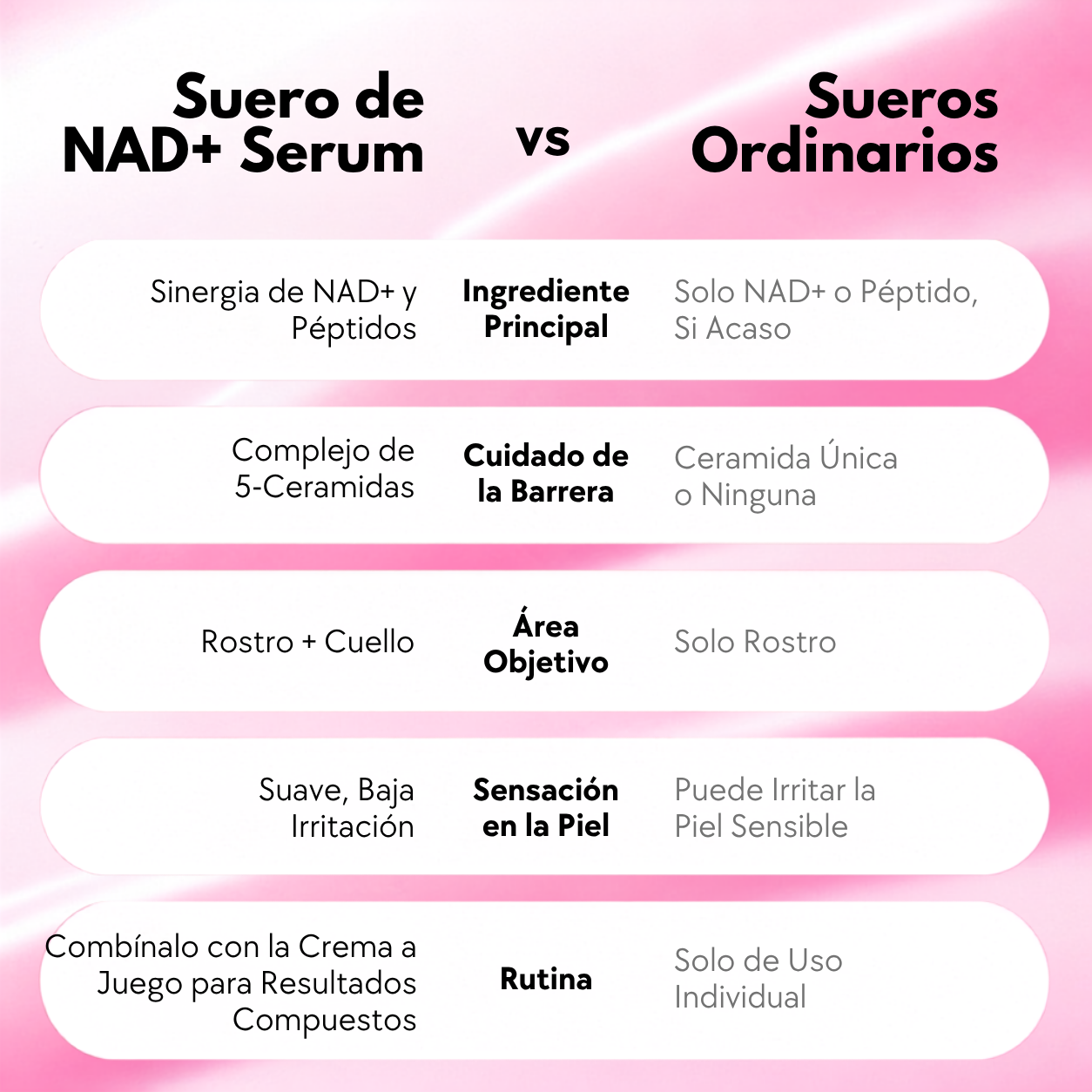 Sistema de Cuidado y Renovación de la Piel Fiorellana™