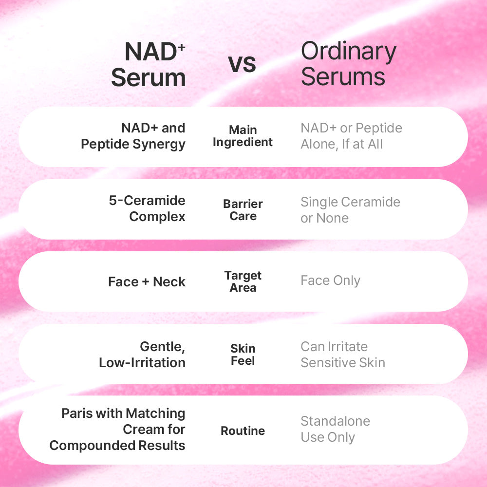 Fiorellana™ Skin Care and Renewal System