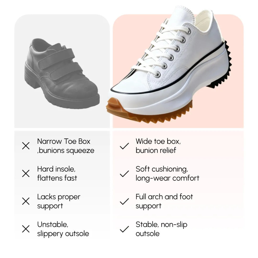 Ortho-Lian™ — Advanced Foot Support For Every Step