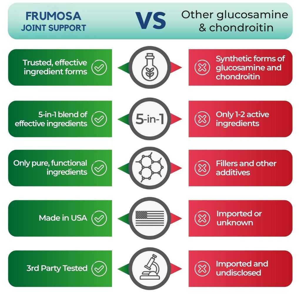 Frumosa Joint Support Complex