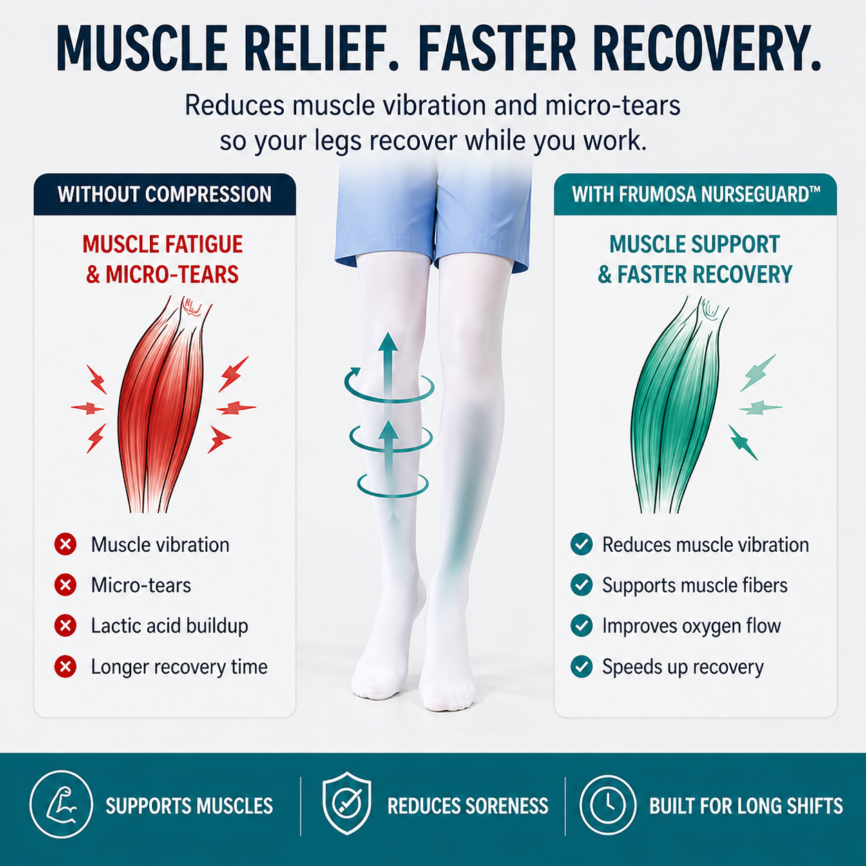 Frumosa Thigh-High Compression Stockings | Knee & Leg Relief