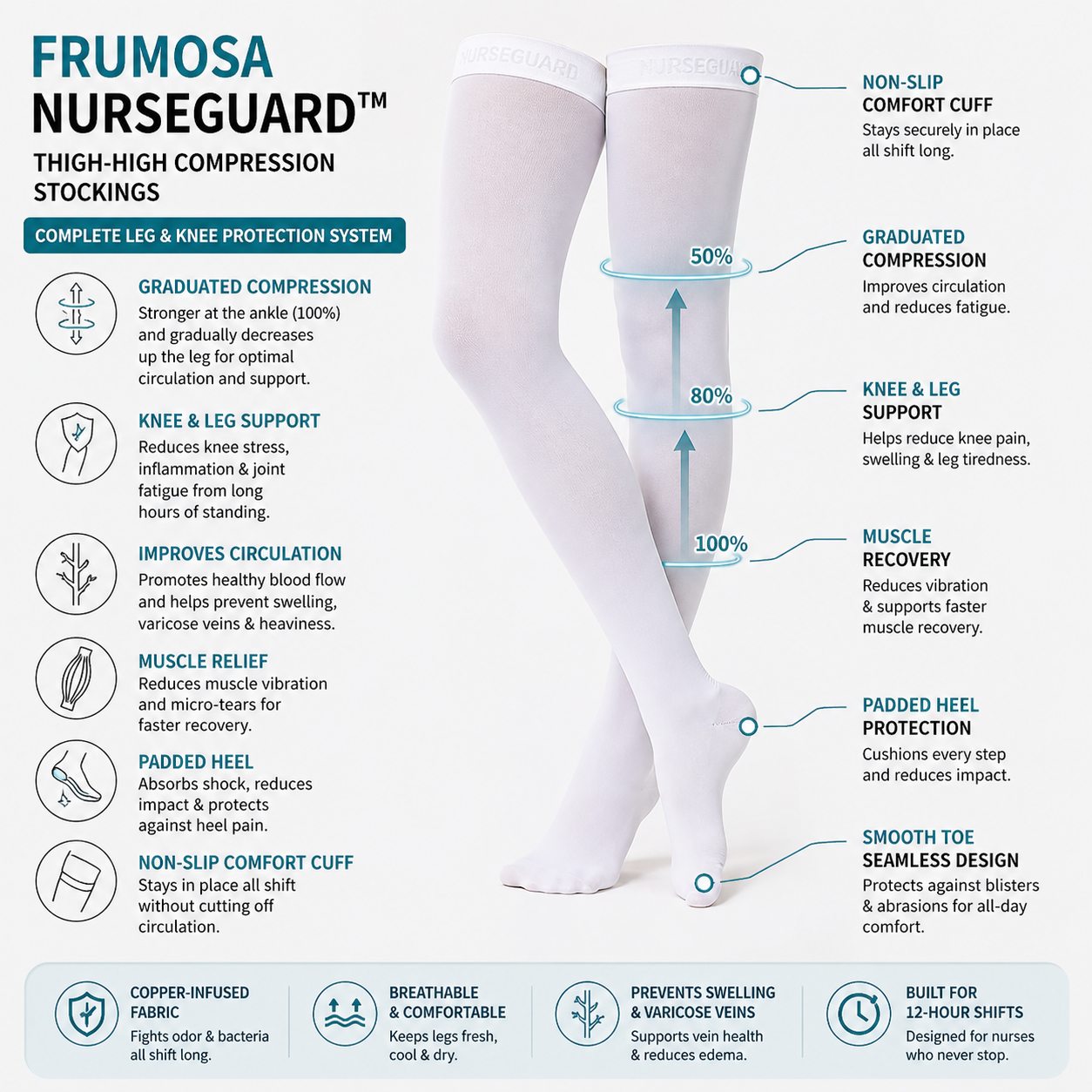 Frumosa Thigh-High Compression Stockings | Knee & Leg Relief